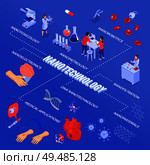 Colored isometric nanotechnology flowchart with nanoelectronics nanorobotics nanofiltration and medical applications descriptions vector illustration. Isometric Nanotechnology Flowchart. Стоковая иллюстрация, агентство Ingram Publishing / Фотобанк Лори