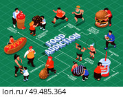 Isometric overeating gluttony obesity flowchart composition with editable text captions characters of fat people and food vector illustration. Стоковая иллюстрация, агентство Ingram Publishing / Фотобанк Лори