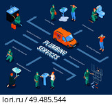 Plumbing services isometric flowchart with water heater leaky faucet repair sanitary toilet shower bathroom installation vector illustration. Стоковая иллюстрация, агентство Ingram Publishing / Фотобанк Лори