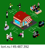 Restaurant building with staff and clientele interior elements isometric flowchart on green background vector illustration. Стоковая иллюстрация, агентство Ingram Publishing / Фотобанк Лори