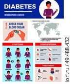 Diabetes infographic elements poster with global prevalence map symptoms complication treatment blood sugar control flat vector illustration. Стоковая иллюстрация, агентство Ingram Publishing / Фотобанк Лори