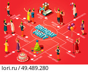 Birthday party flowchart with candles blowing helium balloons party supplies gifts holiday cake and treats isometric elements vector illustration. Стоковая иллюстрация, агентство Ingram Publishing / Фотобанк Лори