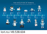 Evolution of robots, modern androids and humanoids vector. Futuristic technologies, artificial intellect development, smart electronic mechanisms. Modern Androids and Humanoids, Evolution of Robots. Стоковая иллюстрация, агентство Ingram Publishing / Фотобанк Лори