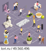 Personal growth isometric flowchart with time management skills development healthy habits family hobbies priorities setting vector illustration. Стоковая иллюстрация, агентство Ingram Publishing / Фотобанк Лори