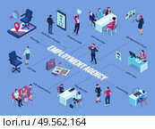 Recruitment agency isometric flowchart with placing job vacancies screening applicants choosing candidates interview selection employment vector illustration. Стоковая иллюстрация, агентство Ingram Publishing / Фотобанк Лори
