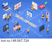 Programming coding development isometric flowchart with daily meeting coding advertising template dev ops and different steps vector illustration. Стоковая иллюстрация, агентство Ingram Publishing / Фотобанк Лори