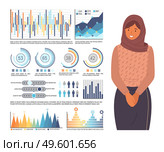 Muslim woman in headscarf smiling. Large set of bar chart, population statistics, area chart, numerical values, analytical data, multi-colored conceptual shapes. Percentage and numeric info statistics. Muslim woman stands near large data infographics, chart, diagram, flowchart, population statistics. Стоковая иллюстрация, агентство Ingram Publishing / Фотобанк Лори