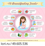 Presentation template Useful products when breastfeeding a child. Foods to use while breastfeeding. oung mother breastfeeds newborn baby. Dietary nutritional guidelines for moms. Benefits of products. Presentation template Useful products when breastfeeding a child. Foods to use while breastfeeding. Стоковая иллюстрация, агентство Ingram Publishing / Фотобанк Лори