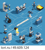 Metalworking isometric flowchart with lathe welding drilling machine steelmaker blacksmith oven molten metal press cutter vector illustration. Metalworking Isometric Flowchart. Стоковая иллюстрация, агентство Ingram Publishing / Фотобанк Лори