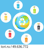 Mind map about waste recycling and nature protection. Containers for paper, plastic, organic, metal, glass waste icons. Planet with symbol of recycling. Protecting Earth and environment from garbage. Mind map about waste recycling and nature protection. Containers for different waste icons. Стоковая иллюстрация, агентство Ingram Publishing / Фотобанк Лори