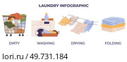 Laundry. Vector illustration. Laundromats provide self-service washing and drying Drying clothes in sunlight is eco-friendly option Laundry services cater to delicate fabrics Washing clothes by hand. Laundry. The dryer is used to dry wet clothes. Piles laundry accumulate quickly. Стоковая иллюстрация, агентство Ingram Publishing / Фотобанк Лори