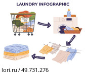 Laundry. Vector illustration. Laundry services provide convenience and efficiency Hand-washing delicate fabrics ensures their preservation The laundry concept promotes inner purification Proper. Laundry. Laundering cloth diapers requires specific care. Ironing clothes gives them polished look. Стоковая иллюстрация, агентство Ingram Publishing / Фотобанк Лори