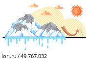 Hot weather vector illustration. Hot weather, everlasting caress, transcends confines seasons, imprinting its mark on climate tableau Ambience metamorphoses with ascending mercury, crafting vista. Hot weather. The hot weather metaphor is story told by sun, narrative etched in annals climate history. Стоковая иллюстрация, агентство Ingram Publishing / Фотобанк Лори