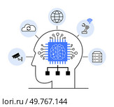 Human head with a circuit board brain, connected to icons representing AI, internet, cloud computing, robotics, and security systems. Major themes include AI, technology, network, cloud. Human head with brain, circuit board with microchip, network, cloud, webcam, server, robotic arm. Стоковая иллюстрация, агентство Ingram Publishing / Фотобанк Лори