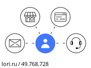 Centralized user icon with four surrounding symbols a storefront, a webpage, an email, and a headset, all connected by dotted lines. Ideal for communication, customer service, business operations,. Centralized User Icon with Surrounding Business Communication and Service Symbols. Стоковая иллюстрация, агентство Ingram Publishing / Фотобанк Лори
