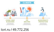 Coral reef bleaching shown with turtle and coral. Ice melting represented with icebergs and thermometer. Biodiversity protection with penguin on ice. Ideal for education, environmental studies. Climate Change Effects Coral Reef Bleaching, Ice Melting, and Biodiversity Protection. Стоковая иллюстрация, агентство Ingram Publishing / Фотобанк Лори
