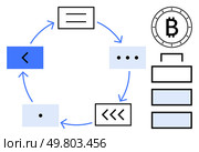 Circular flow chart with arrows connecting six elements, including Bitcoin symbol and hierarchical boxes. Ideal for blockchain technology, cryptocurrency transactions, financial systems, digital. Blockchain transaction process with currency symbol in a circular flow chart and hierarchical structure. Стоковая иллюстрация, агентство Ingram Publishing / Фотобанк Лори