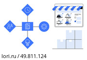Gear connected to document by icons of people, clock, and light bulb. Computer screen displays online store boxes stacked. Ideal for e-commerce, productivity, organization, project management. E-commerce management concept with icons of people, clock, light bulb, and cog connected to a document. Стоковая иллюстрация, агентство Ingram Publishing / Фотобанк Лори