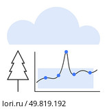 Cloud shape tree outline line graph with fluctuating data points. Ideal for themes of data analysis, environment, climate change, sustainability, nature, statistics, and growth. Line metaphor. Environmental Data Analysis Connecting Climate Insights Through Graphical Interpretation. Стоковая иллюстрация, агентство Ingram Publishing / Фотобанк Лори
