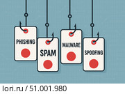 Understanding Cybersecurity Threats: Key Concepts including Phishing, Spam, Malware, and Spoofing in Digital Safety Awareness. Стоковое AI-изображение, AI-художник Башкирова Анна / Фотобанк Лори