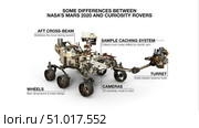 Mars Perseverance rover on white background, with annotations. Стоковое фото, фотограф Stocktrek Images, Inc. / ТАСС / Фотобанк Лори
