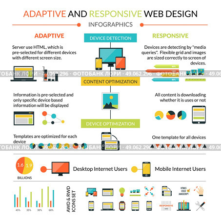 Adaptive responsive web design infographics set with interface symbols and charts vector illustration. Adaptive Responsive Web Design Infographics Set. Стоковая иллюстрация, агентство Ingram Publishing / Фотобанк Лори