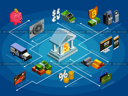 Bank financial services isometric flowchart poster with credit cards transactions deposits money withdrawal automated teller machines vector illustration. Bank Finance Isometric Flowchart Poster . Стоковая иллюстрация, агентство Ingram Publishing / Фотобанк Лори