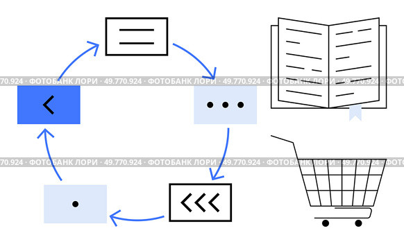 Circular flow diagram with arrows connecting various steps and symbols representing processes. Ideal for business processes workflow management shopping user guides and retail strategy. Minimalist. Process Flow with Circular Arrows and Business Icons including Book and Shopping Cart. Стоковая иллюстрация, агентство Ingram Publishing / Фотобанк Лори