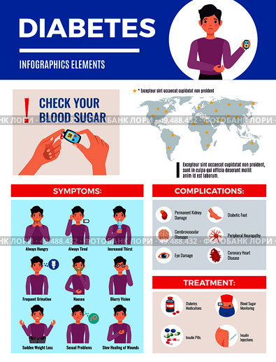 Diabetes infographic elements poster with global prevalence map symptoms complication treatment blood sugar control flat vector illustration. Стоковая иллюстрация, агентство Ingram Publishing / Фотобанк Лори