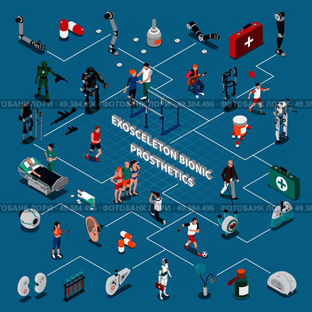 Exoskeleton prosthetics flowchart with cyborg symbols on blue background isometric vector illustration. Exoskeleton Isometric Flowchart. Стоковая иллюстрация, агентство Ingram Publishing / Фотобанк Лори