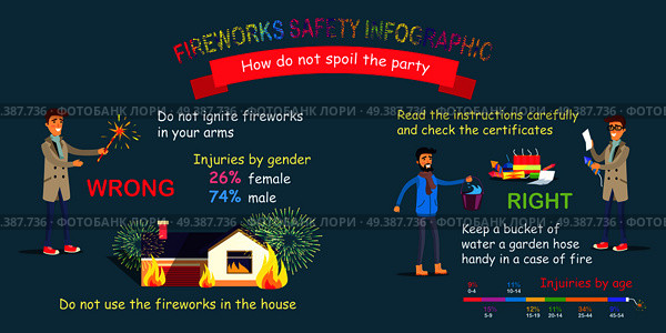 Fireworks safety infographic. How do not spoil the party. Right and wrong preparing for setting off pyrotechnics. Vector cartoon illustration of incorrect firework using and reading instruction. Fireworks Safety Infographic, In correct Preparing. Стоковая иллюстрация, агентство Ingram Publishing / Фотобанк Лори