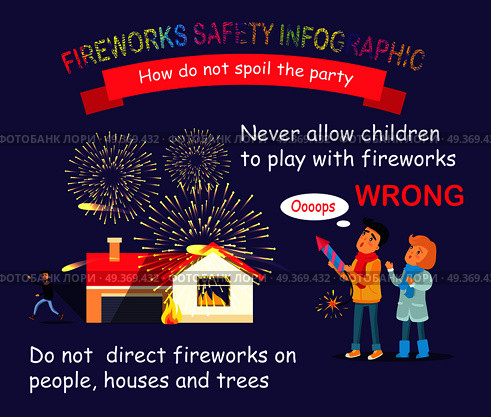 Fireworks safety vector infographic. How do not spoil the party. Improper usage of pyrotechnics. Illustration of children playing, wrong using of rocket and man getting away from burning house.. Fireworks Safety Infographic. Children with Rocket. Стоковая иллюстрация, агентство Ingram Publishing / Фотобанк Лори
