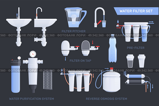 Flat water filter icon set with pitcher filter on tap water purification system reverse osmosis system descriptions vector illustration. Стоковая иллюстрация, агентство Ingram Publishing / Фотобанк Лори