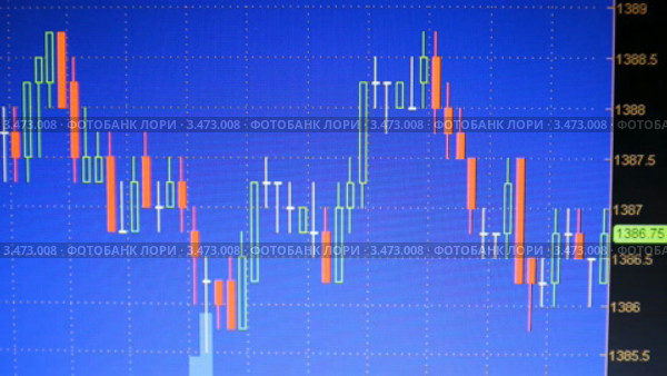 График индекса S&P 500. Торговля фьючерсом. Стоковое видео, видеограф Mikhail Erguine / Фотобанк Лори
