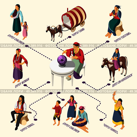 Gypsies isometric flowchart with romany people guessing dancing singing riding on horseback vector illustration. Gypsies Isometric Flowchart. Стоковая иллюстрация, агентство Ingram Publishing / Фотобанк Лори