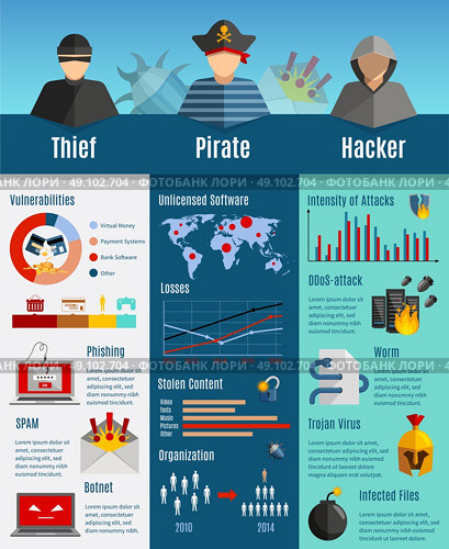Hacker Infographics Layout. Hacker activity infographics layout with stolen content statistics intensity of attacks graphs botnet and infected files information vector illustration. Стоковая иллюстрация, агентство Ingram Publishing / Фотобанк Лори