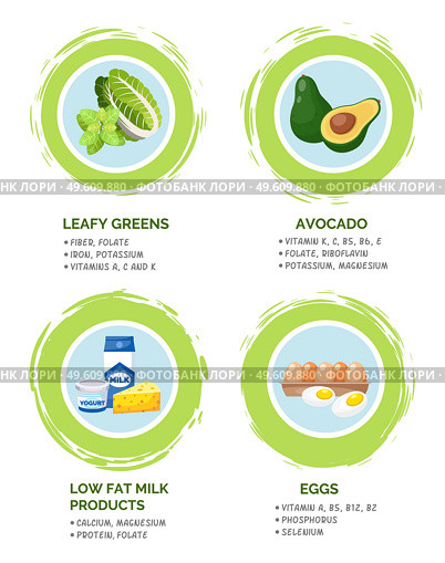 Healthy foods information poster with useful products, content of nutrients and vitamins flat vector illustration. Set of dairy products, milk yogurt and chees, eggs, avocado and leafy greens. Healthy foods information poster with useful products, content of nutrients and vitamins flat vector. Стоковая иллюстрация, агентство Ingram Publishing / Фотобанк Лори