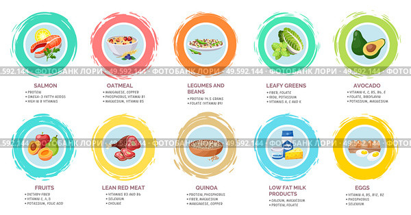 Healthy menu poster with useful information. Set of healthy menu. Vitamins, structure of food. Salmon, legumes and beans, leafy greens, avocado, fruits, lean red meat, quinoa, low fat milk products. Poster, healthy eating, proteins, fats, carbohydrates, healthy organic menu, nutrition, structure. Стоковая иллюстрация, агентство Ingram Publishing / Фотобанк Лори