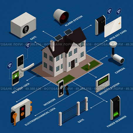 Home security access isometric flowchart composition with images of house and pieces of modern safety equipment vector illustration. Home Security Appliances Flowchart. Стоковая иллюстрация, агентство Ingram Publishing / Фотобанк Лори