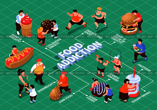Isometric overeating gluttony obesity flowchart composition with editable text captions characters of fat people and food vector illustration. Стоковая иллюстрация, агентство Ingram Publishing / Фотобанк Лори