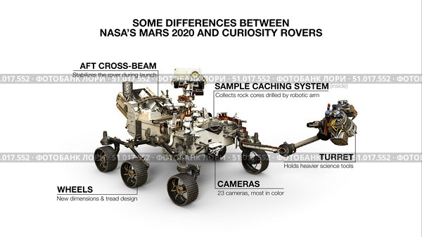 Mars Perseverance rover on white background, with annotations. Стоковое фото, фотограф Stocktrek Images, Inc. / ТАСС / Фотобанк Лори