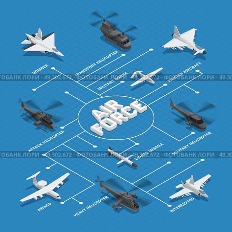 Military Air Force Isometric Flowchart. Military air force isometric flowchart with dotted lines and bomber cruise missile interceptor awacs and others names vector illustration. Стоковая иллюстрация, агентство Ingram Publishing / Фотобанк Лори