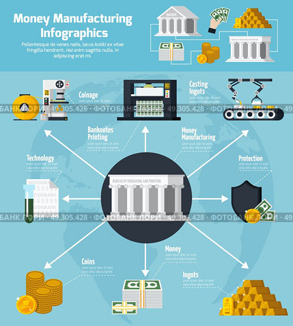 Money Manufacturing And Banking Infographic Set. Money manufacturing and banking infographic set with technology symbols flat vector illustration . Стоковая иллюстрация, агентство Ingram Publishing / Фотобанк Лори