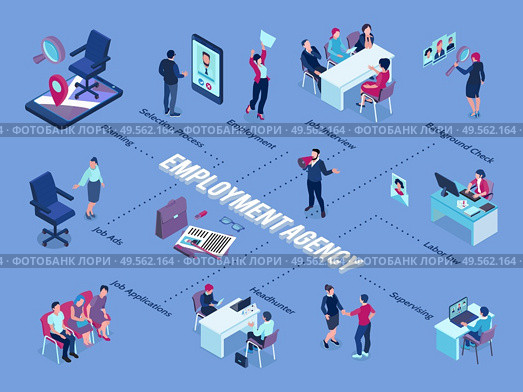 Recruitment agency isometric flowchart with placing job vacancies screening applicants choosing candidates interview selection employment vector illustration. Стоковая иллюстрация, агентство Ingram Publishing / Фотобанк Лори