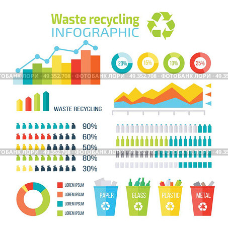Set of waste recycling Infographics vector elements. Flat design. Histograms, diagrams, pie and graph charts. Colored baskets with sorted garbage. Isolated on white background. . Waste Recycling Infographics Vector Elements.. Waste Recycling Infographics Vector Elements. Стоковая иллюстрация, агентство Ingram Publishing / Фотобанк Лори