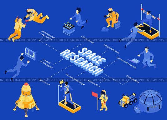 Space research isometric flowchart with spaceships and astronauts training and working on blue background 3d vector illustration. Стоковая иллюстрация, агентство Ingram Publishing / Фотобанк Лори