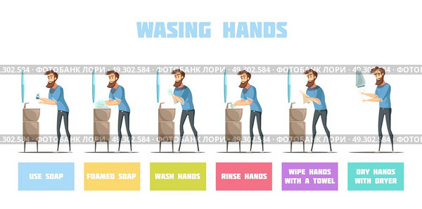 Washing Hands Step By Step. Washing hands properly retro cartoon hygiene icons with step by step text explanation flat vector illustration . Стоковая иллюстрация, агентство Ingram Publishing / Фотобанк Лори