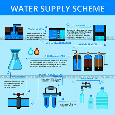 Water supply scheme flat flowchart infographic poster with filtration cleaning chemical analysis and distribution blue background vector illustration  . Water Supply Infographic Flat Flowchart . Стоковая иллюстрация, агентство Ingram Publishing / Фотобанк Лори