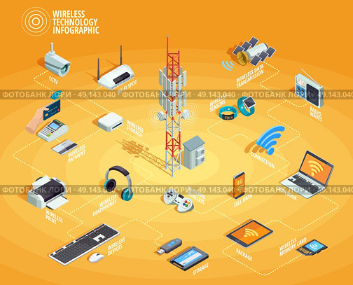 Wireless Technology Isometric Infographic Flowchart Poster. Wireless technology electronic devices internet access and connection infographic isometric flowchart poster with smartphone printer router vector illustration . Стоковая иллюстрация, агентство Ingram Publishing / Фотобанк Лори